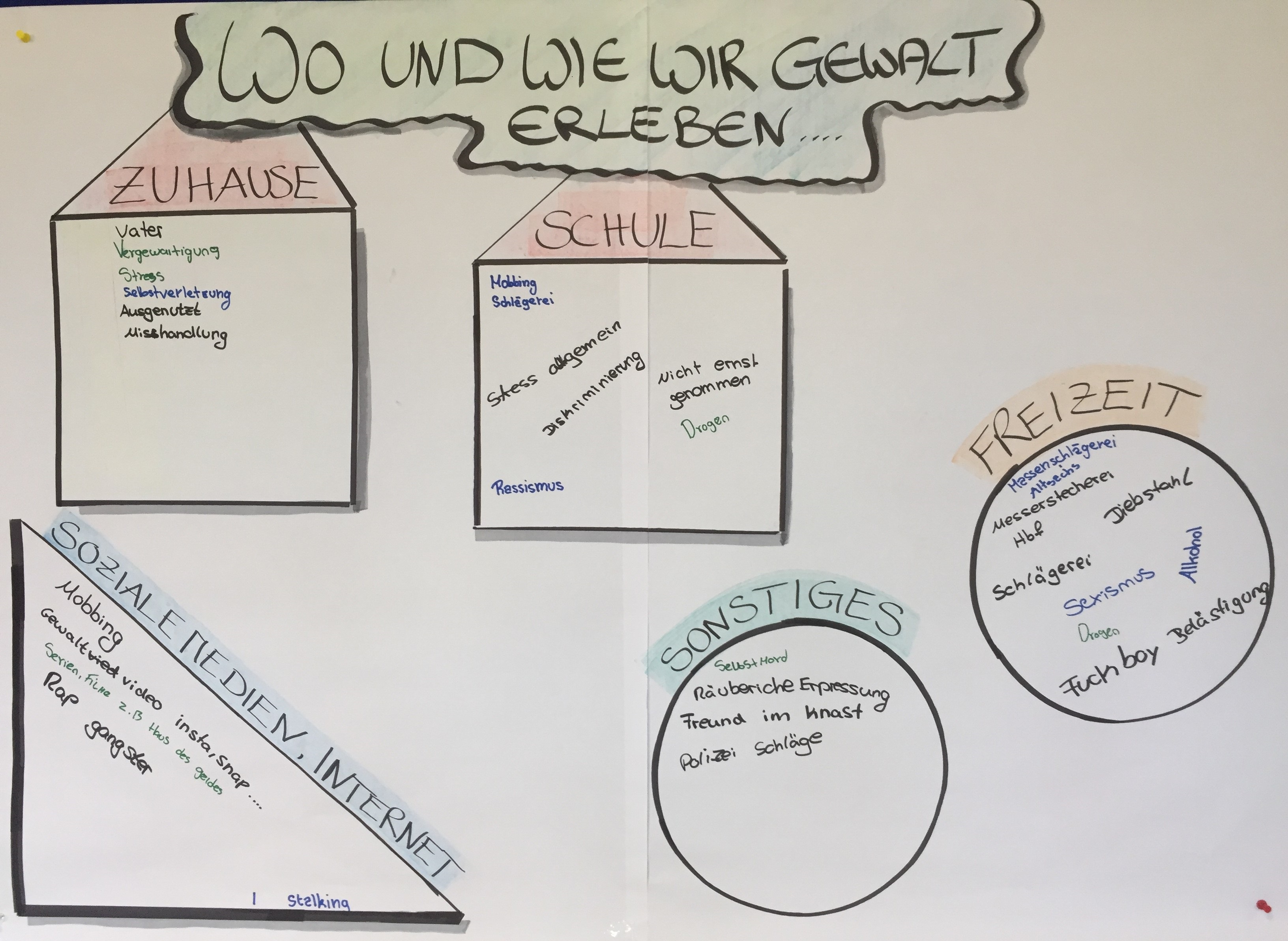 Seminar „Jugend und Gewalt- Umgang mit Alltagsseximus“ für Mädchen und junge Frauen